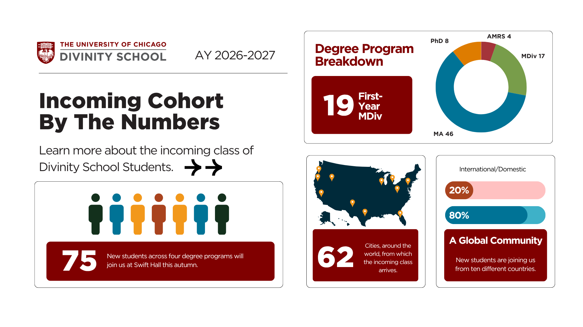 Infographic describing the incoming class at the University of Chicago Divinity school